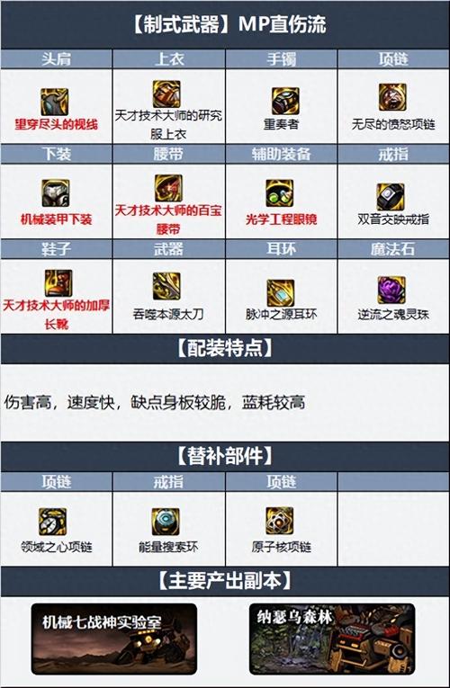 dnf黑暗武士装备怎么选?毕业搭配方案推荐!