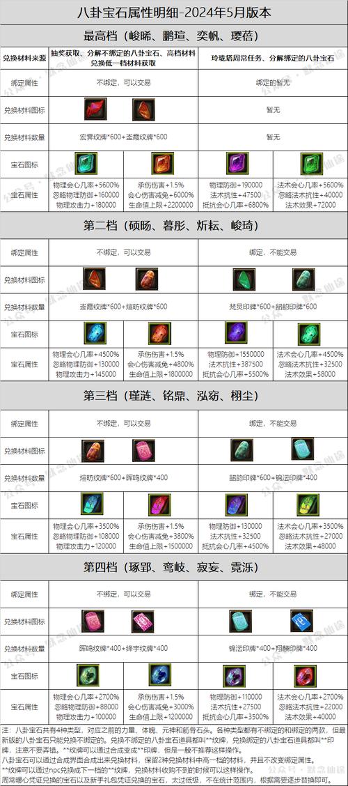 神仙道更新后伙伴声望获取途径,最新版本全解析!