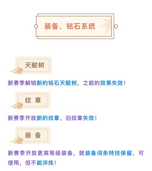 s19赛季王者荣耀更新重点,这些改动影响巨大!