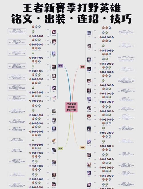 幸运征战峡谷见,地图资源与打野路线详解!