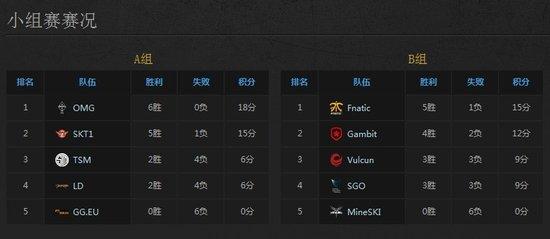 S3八强战队实力大比拼：谁能问鼎冠军？