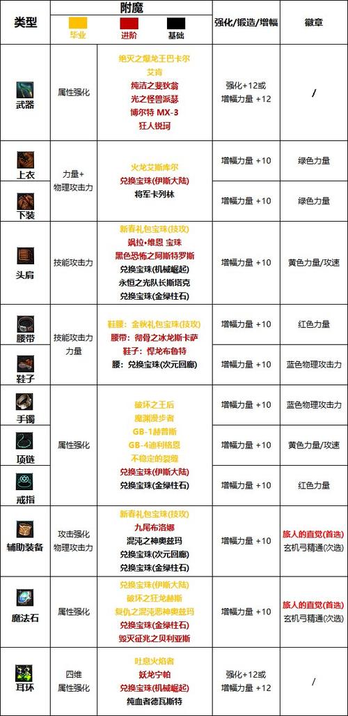 dnf鞋子附魔宝珠怎么获得?快速获取途径分享!