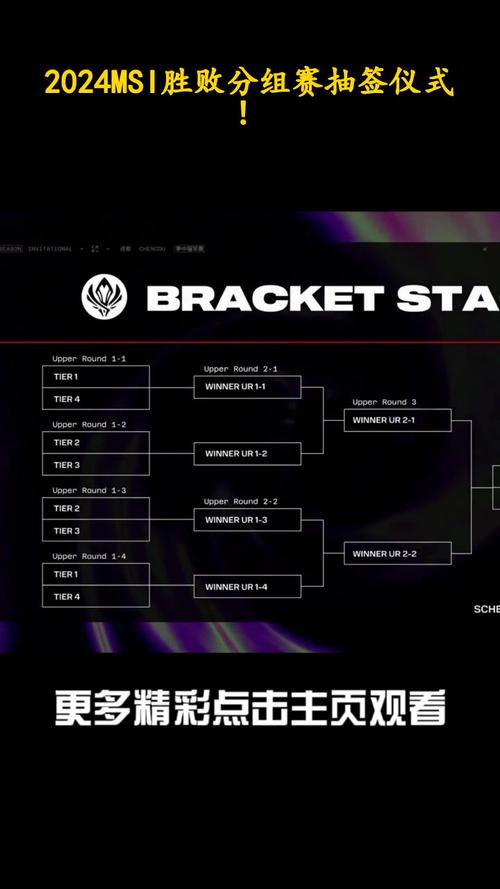 msi最新赛程出炉！谁能夺冠问鼎中路？