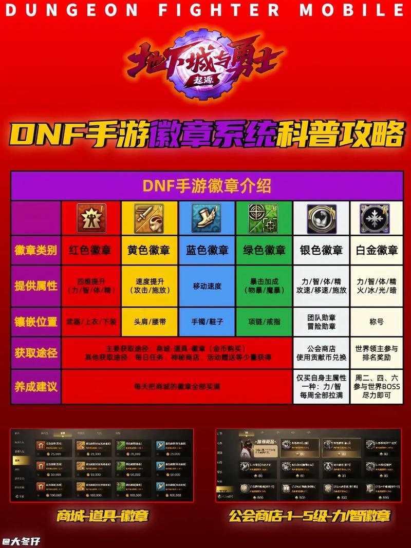 dnf徽章怎么镶嵌到装备上?详细步骤看这里!