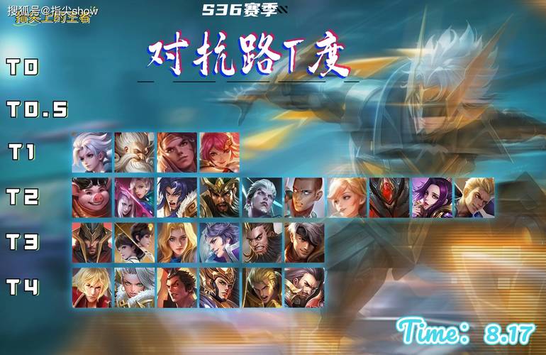 s6上单强势英雄推荐，排位上分就用它！