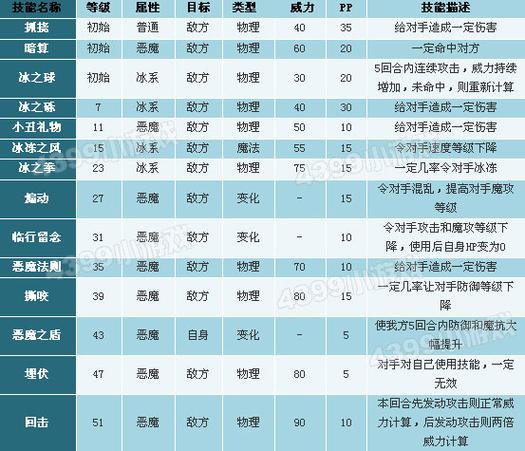 恶魔战士2出招表太难?看完这篇保证你变高手!