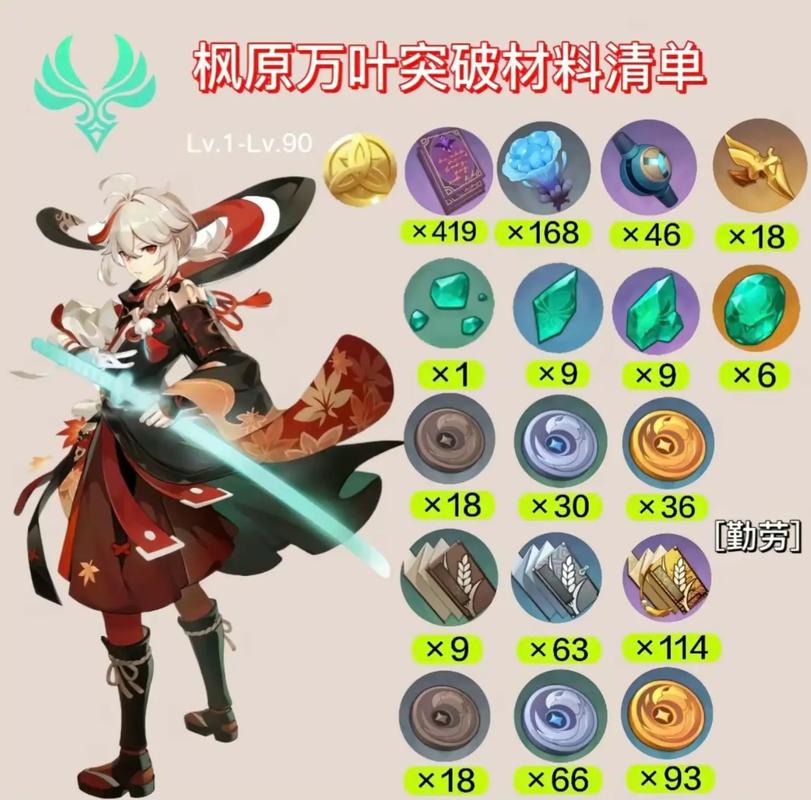 万叶突破材料哪里多？这份地图标点必须收藏！