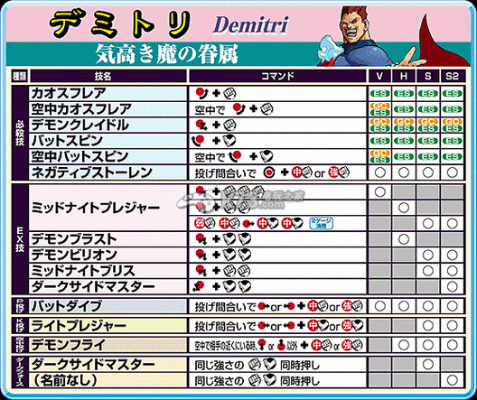 恶魔战士2出招表太难?看完这篇保证你变高手!