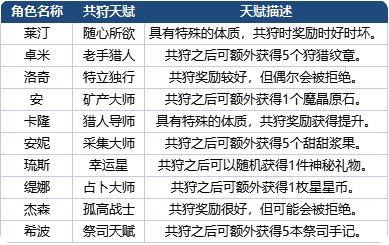房东养成记如何下载？官方下载途径及安装教程！