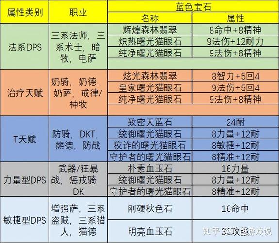 霍迪尔之子声望:肩膀附魔必做指南