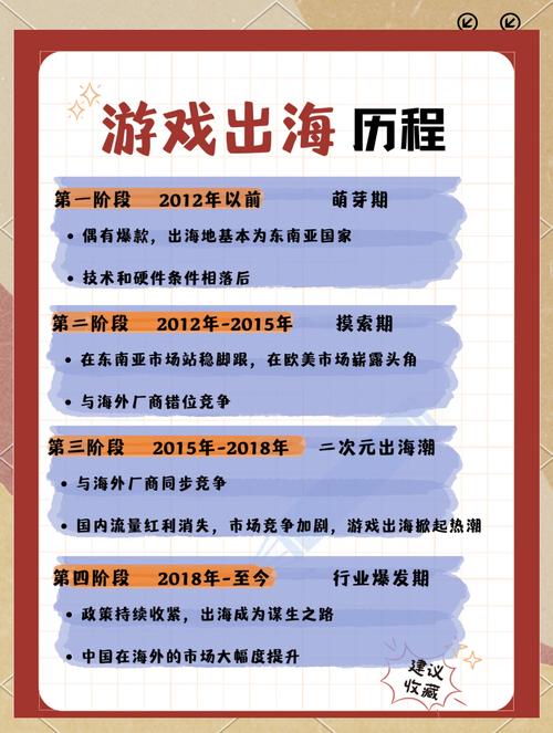 海商王3游戏秘籍：轻松玩转游戏，成为商业巨擘