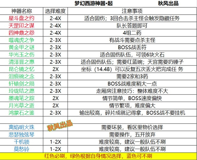 梦幻西游法宝合成攻略：材料准备与步骤详解