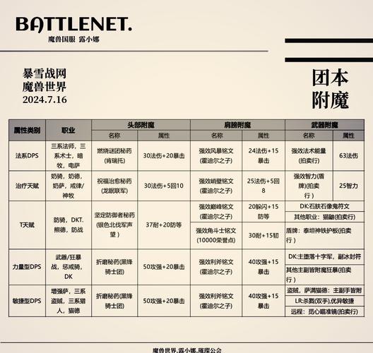 TBC附魔攻略:图纸获取及热门附魔推荐