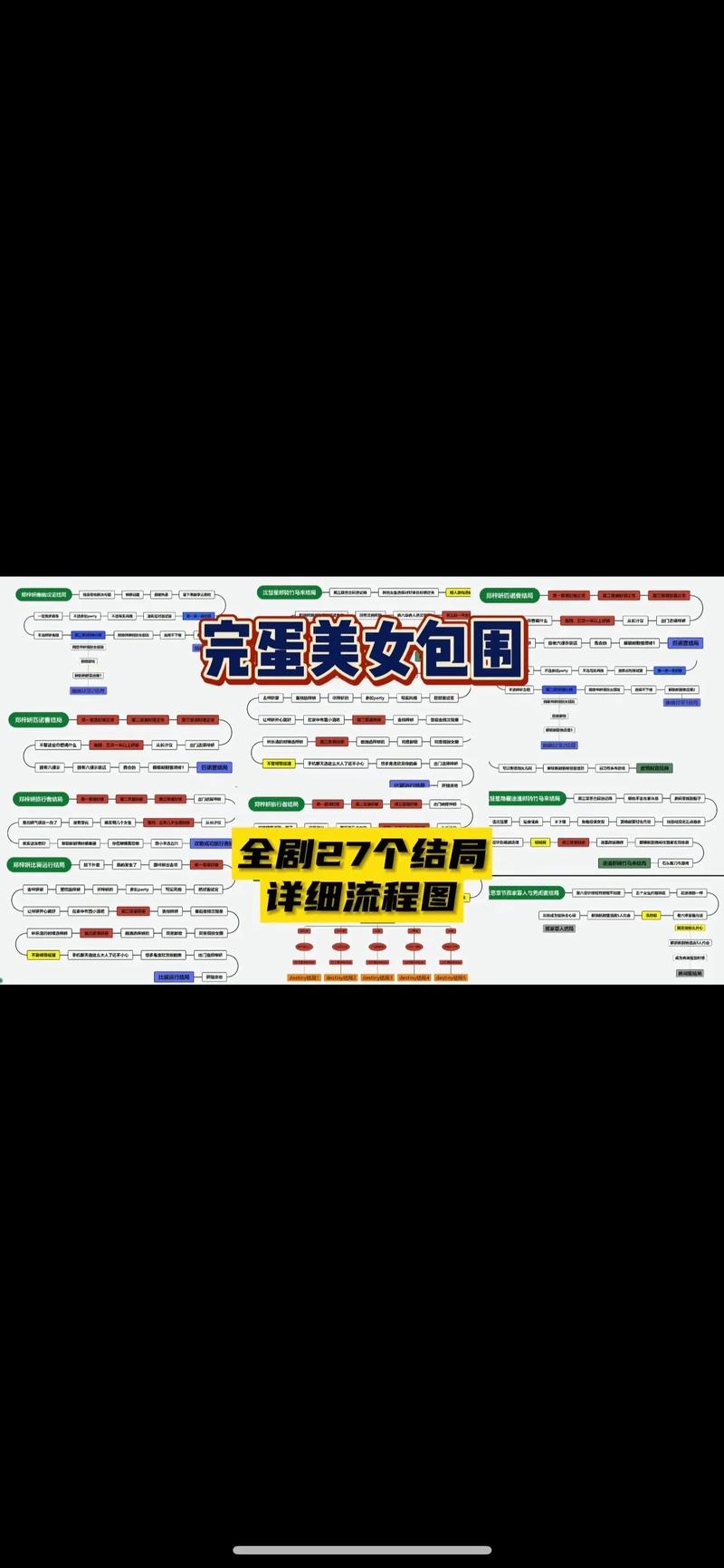 完蛋我被美女包围了转圈：剧情选择及通关技巧