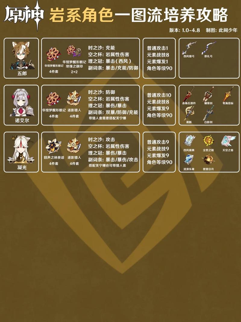 原神曲径通幽之处解密：岩属性角色轻松解谜