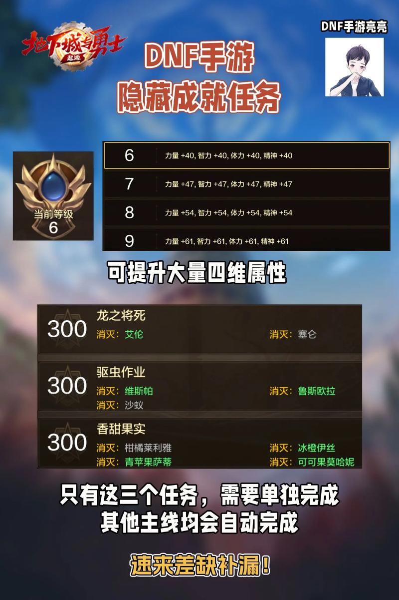 DNF地轨中心开放等级及前置任务说明