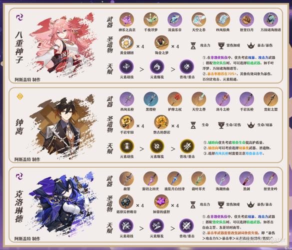 召唤联盟将神：超强阵容搭配推荐，轻松赢比赛