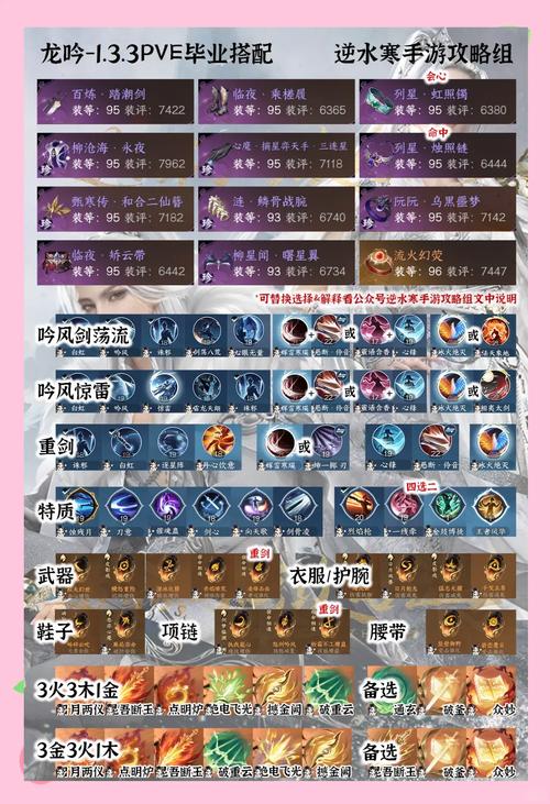 卧龙吟熔铸技巧分享：小白也能玩转装备强化