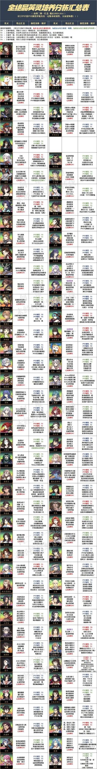 天地劫圣诞版更新了什么？快来了解一下！