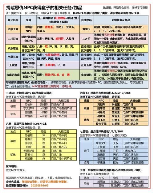 最新九阴真经多玩礼包领取攻略，助你游戏称霸！