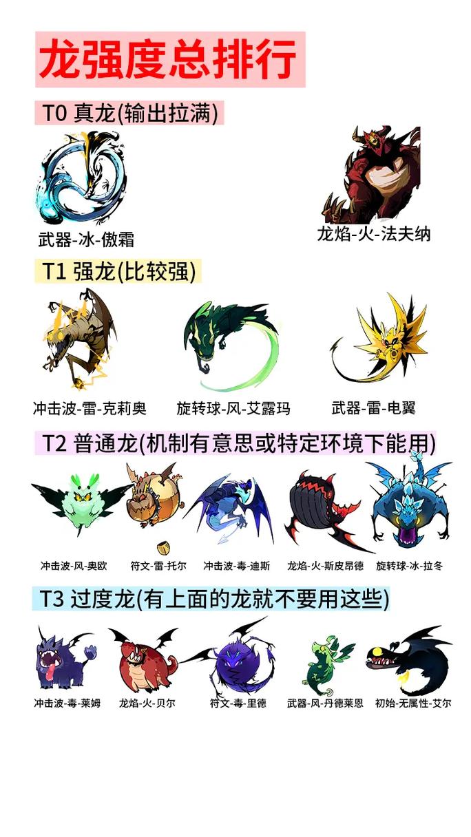 龙骑士传说图文攻略：轻松掌握技巧，体验冒险乐趣