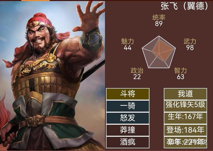 三国志14：超详细武将图鉴及个性技能深度解读