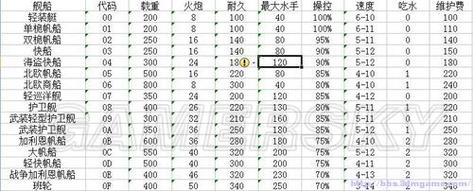 海商王3游戏秘籍：轻松玩转游戏，成为商业巨擘