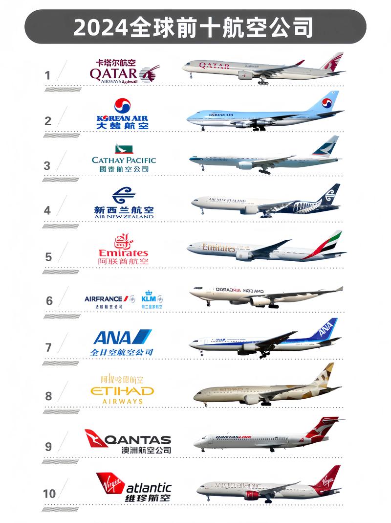 航空公司最新版本更新了什么?值得下载吗?