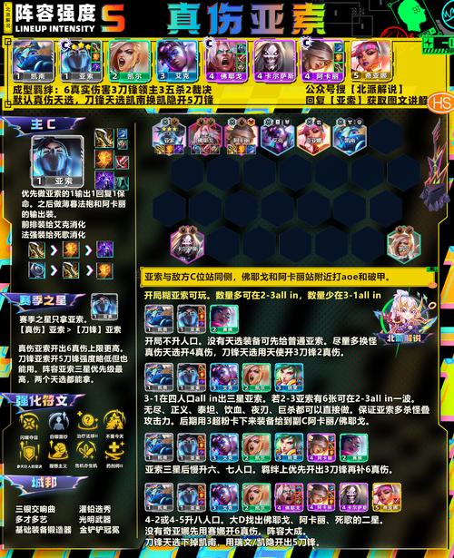 召唤联盟将神：超强阵容搭配推荐，轻松赢比赛