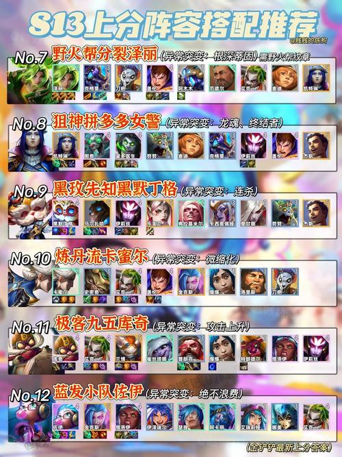 召唤联盟将神：超强阵容搭配推荐，轻松赢比赛