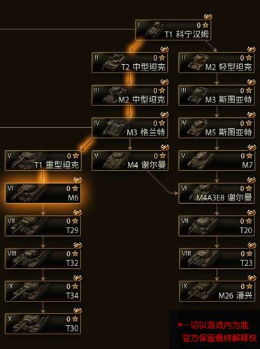 坦克世界Y系坦克详解：从轻坦到重坦全攻略