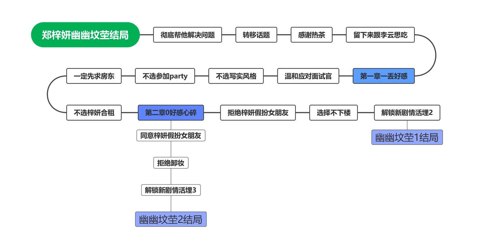 麻豆完蛋我被美女包围了：玩家口碑与市场表现分析