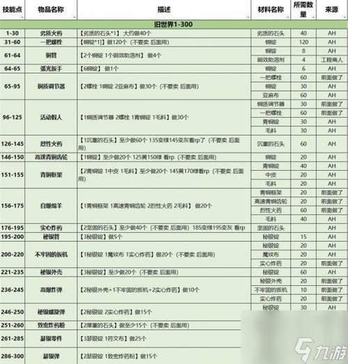 魔兽世界珠宝加工怎么冲级?快速升级技巧大公开