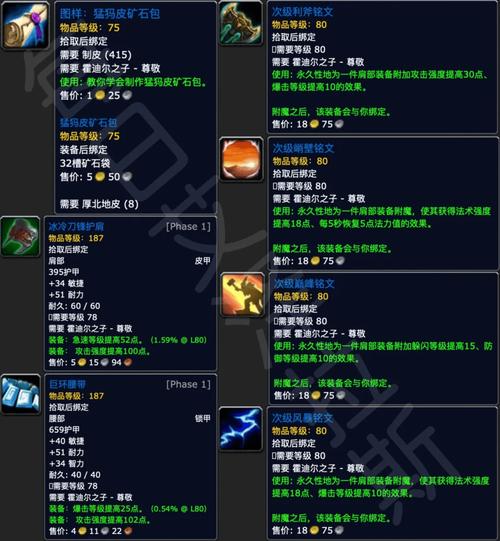 霍迪尔之子声望:肩膀附魔必做指南