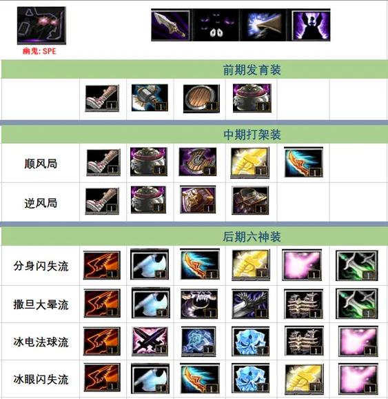 逆袭之谷掉落哪些好东西？快速提升战力的秘诀！