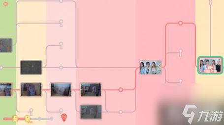 完蛋我被美女包围了转圈：剧情选择及通关技巧