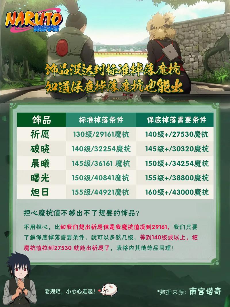 逆袭之谷掉落哪些好东西？快速提升战力的秘诀！