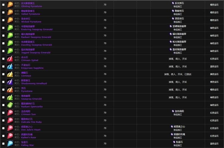 魔兽世界珠宝加工怎么冲级?快速升级技巧大公开