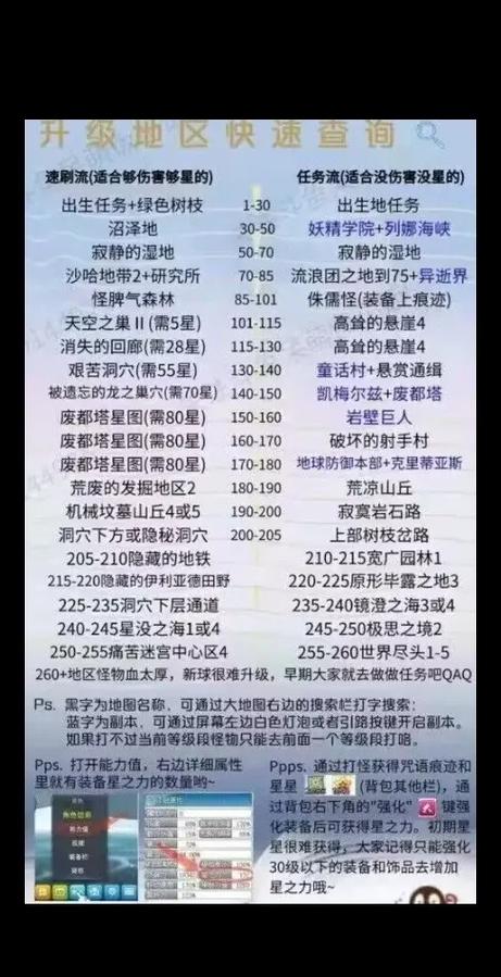 新手必看！阿拉德冒险团快速升级全流程指南