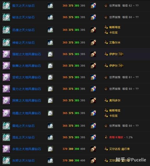 魔兽世界珠宝加工怎么冲级?快速升级技巧大公开