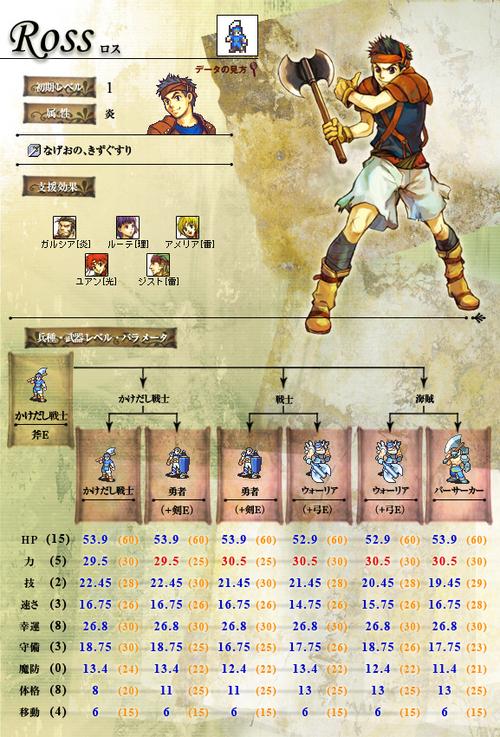 圣魔之光石转职系统：新手必看进阶指南