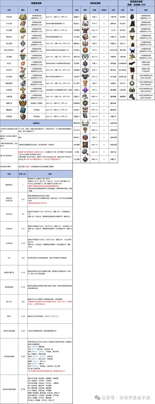 原型勇者游戏详解：独立游戏，等你来体验