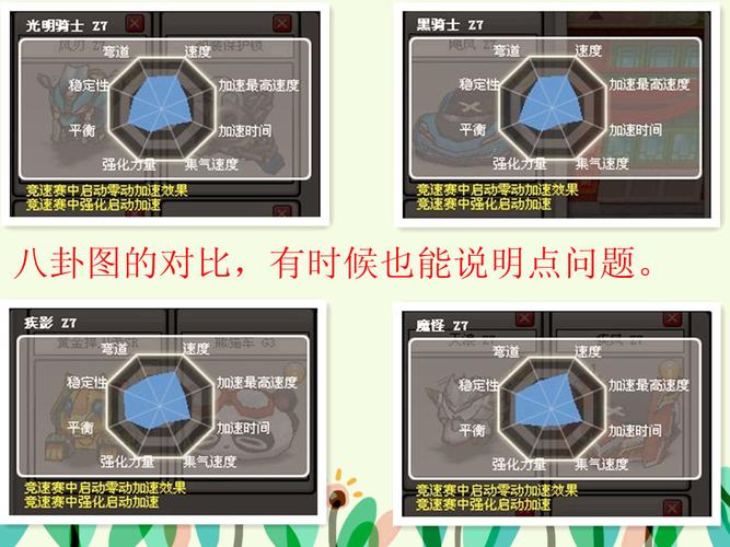 想玩跑跑卡丁车Z7？新手入门指南及技巧分享