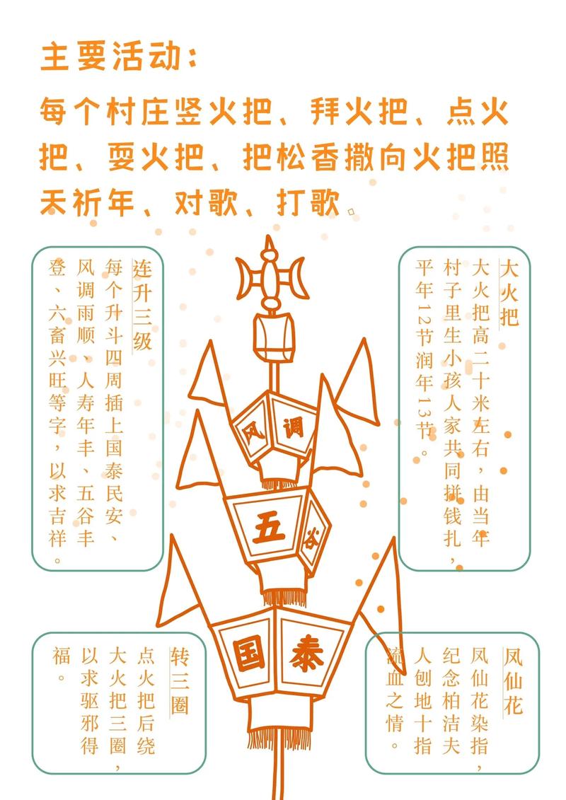 仲火节究竟是什么节日?传说故事与文化解读