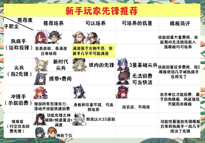 信长OL新手必看：快速提升实力的秘籍