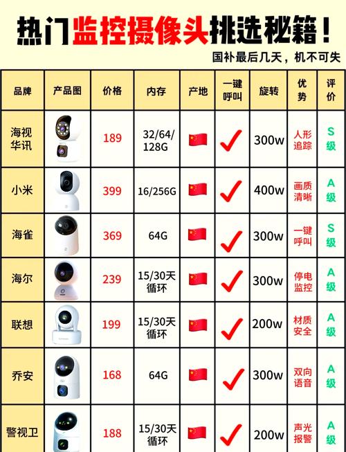 监控器版本大全:选择适合你的监控器版本指南