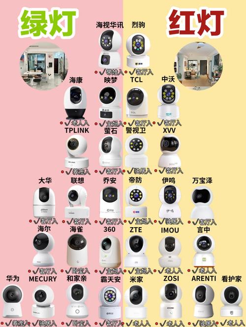 监控器版本大全:选择适合你的监控器版本指南