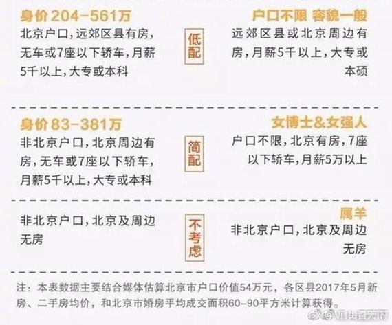 中国式相亲最新版本号是多少？哪里可以完整观看？