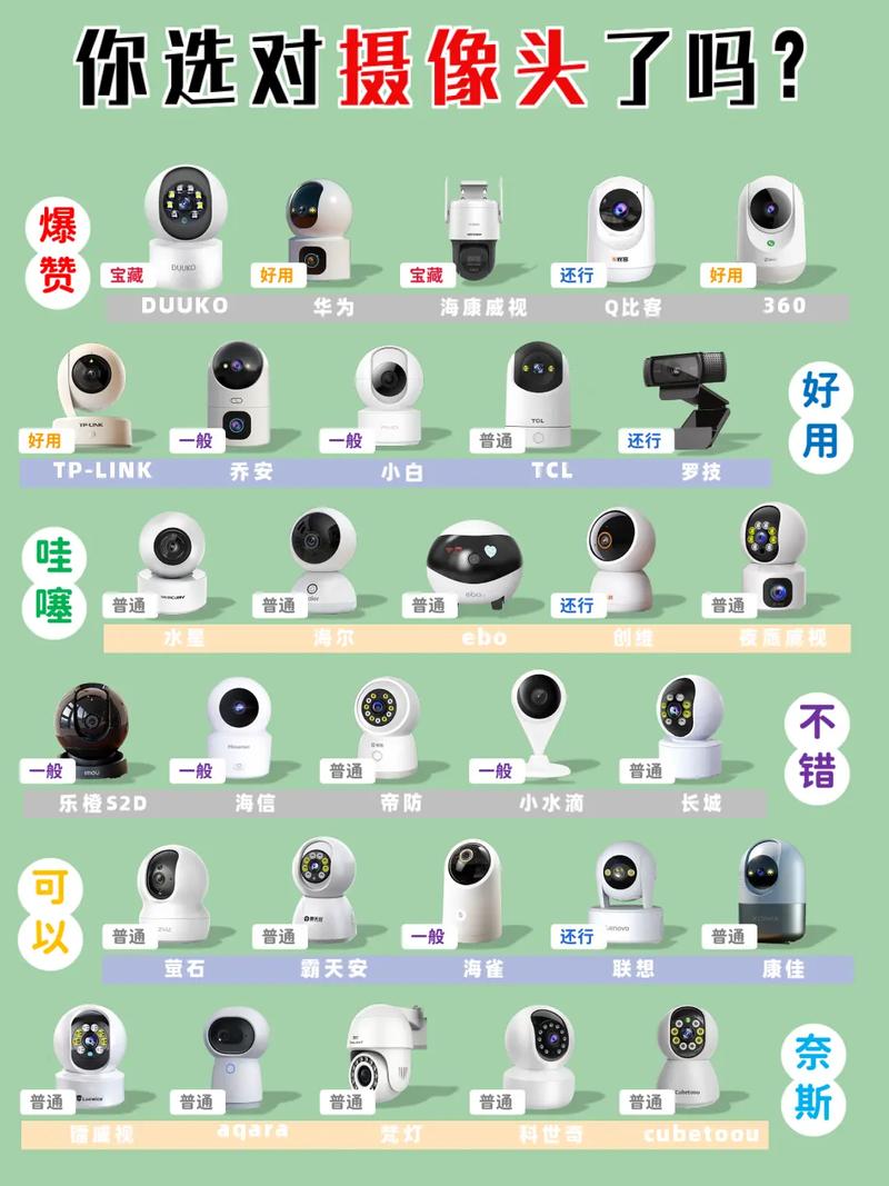 监控器版本大全:选择适合你的监控器版本指南