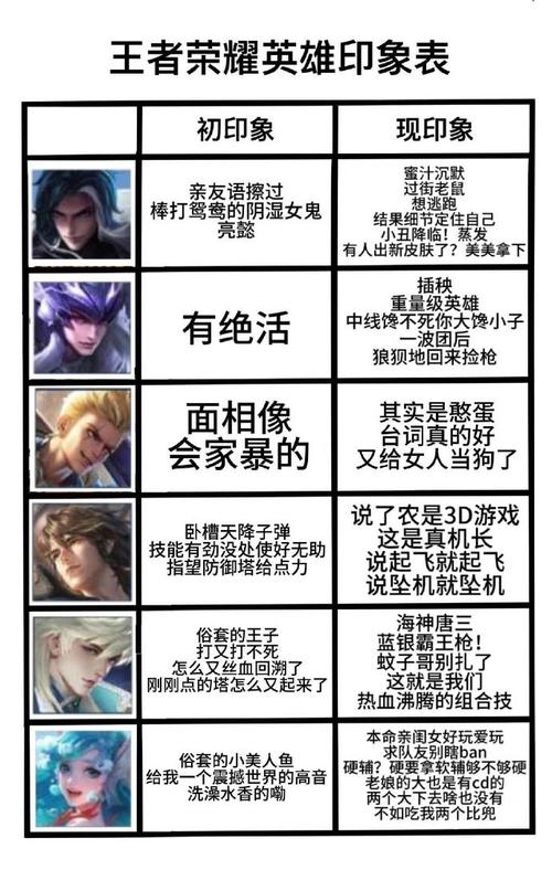 想知道你弟弟除了王者荣耀还喜欢什么游戏？